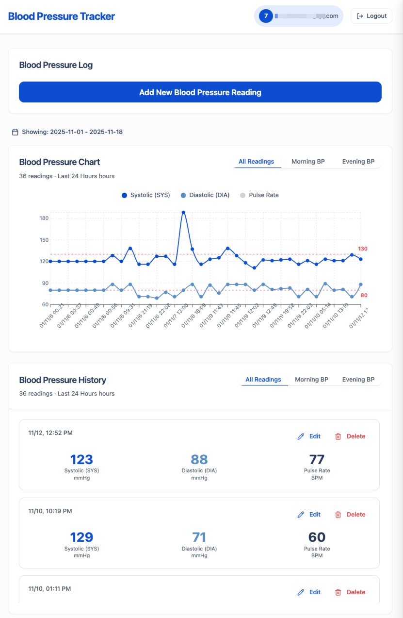 BParchive-Blood pressure Tracker gallery image