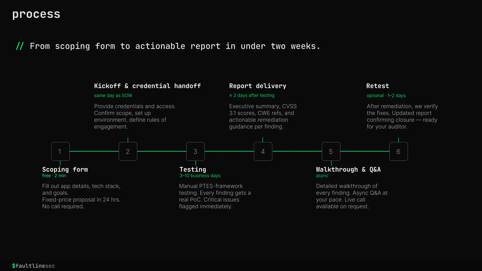 Faultline Security gallery image
