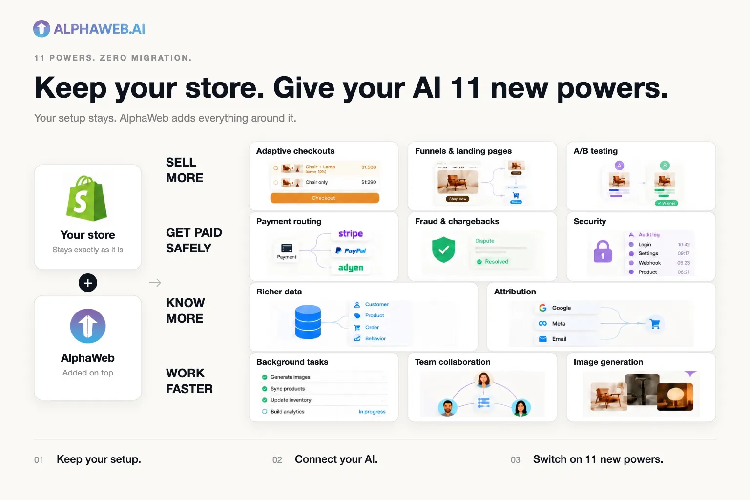 AlphaWeb.AI gallery image
