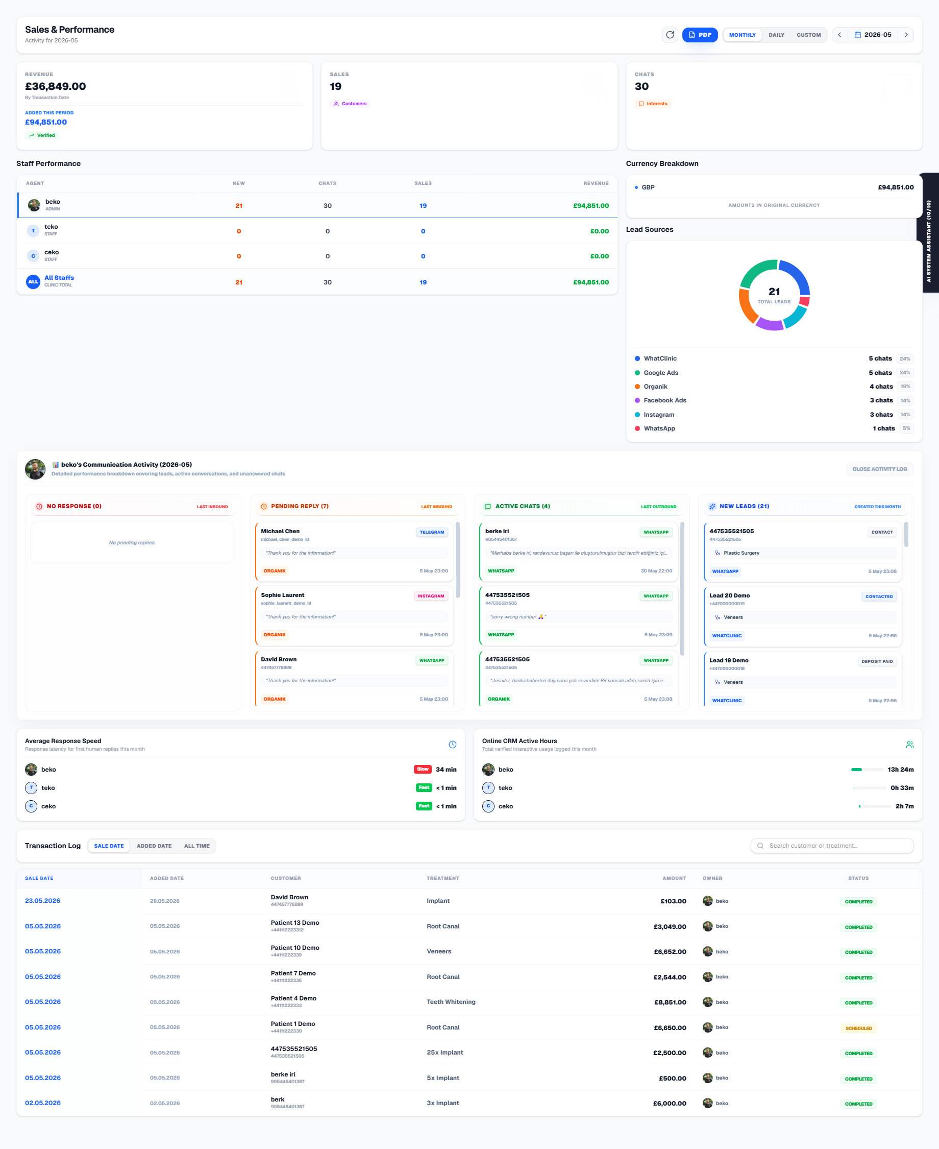 İri CRM gallery image