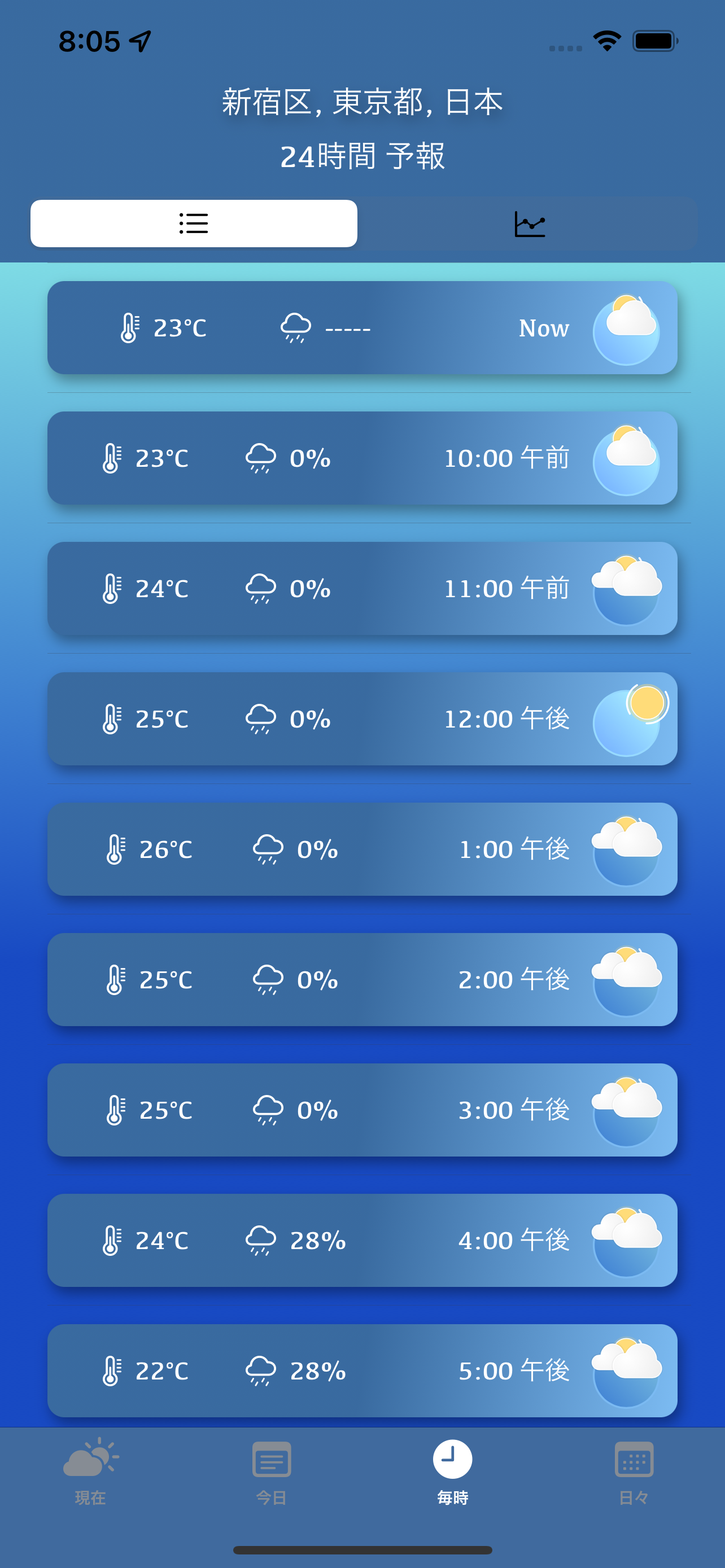 Weather: it is nice outside + media 4