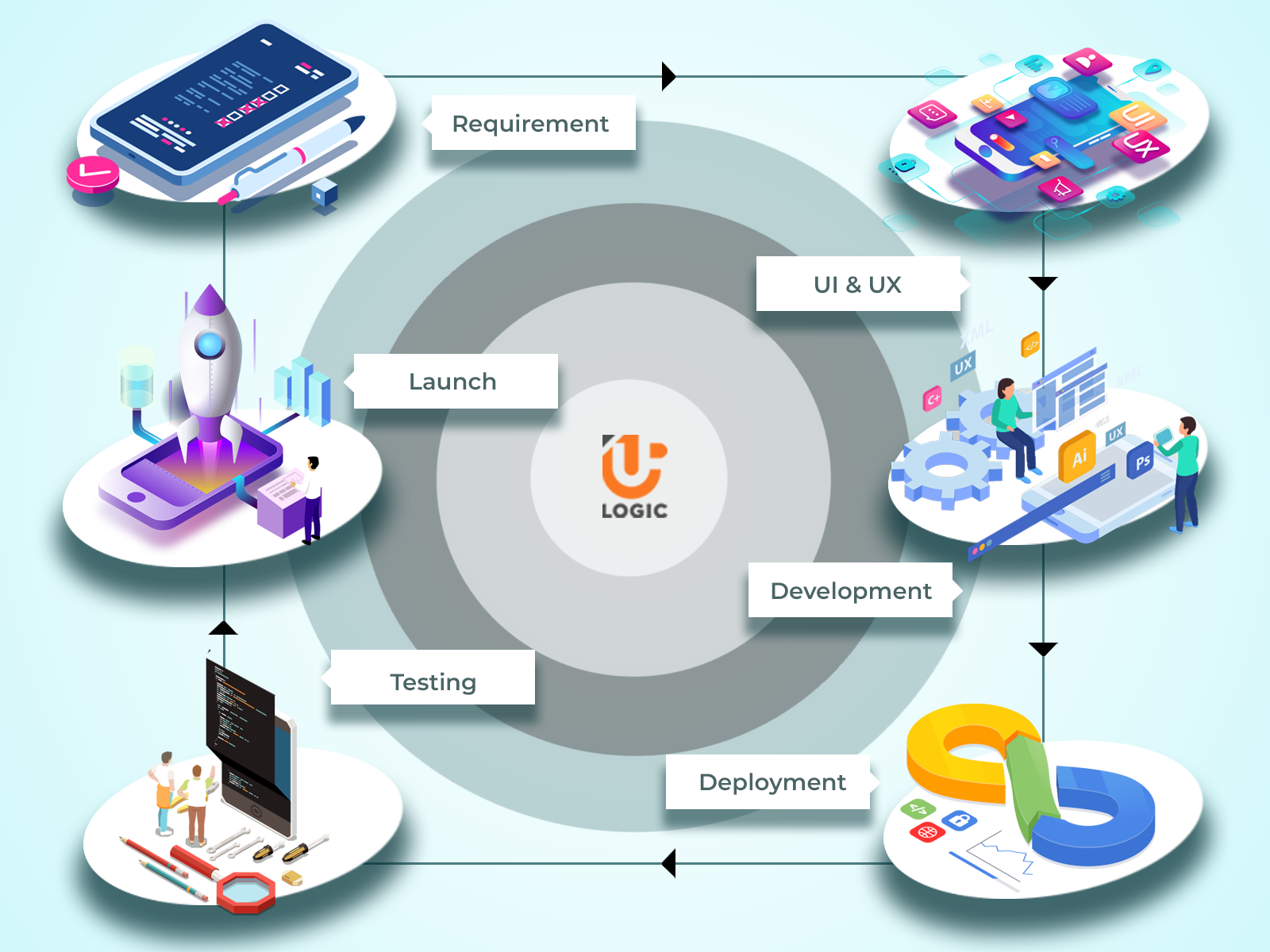 Società di sviluppo di app per dispositivi mobili e Web - Società di soluzioni IT che fornisce servizi tecnologici EndToEnd media 3