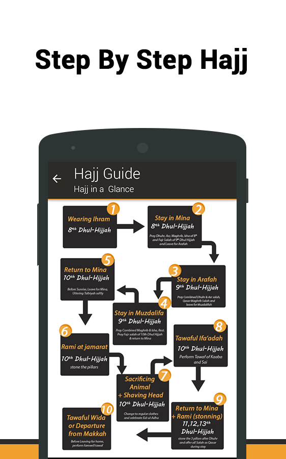 Umrah & Hajj Guide gallery image