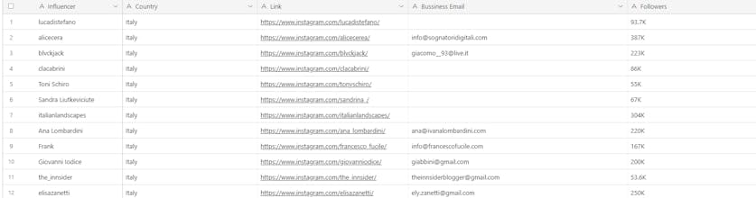 influencerloft gallery image