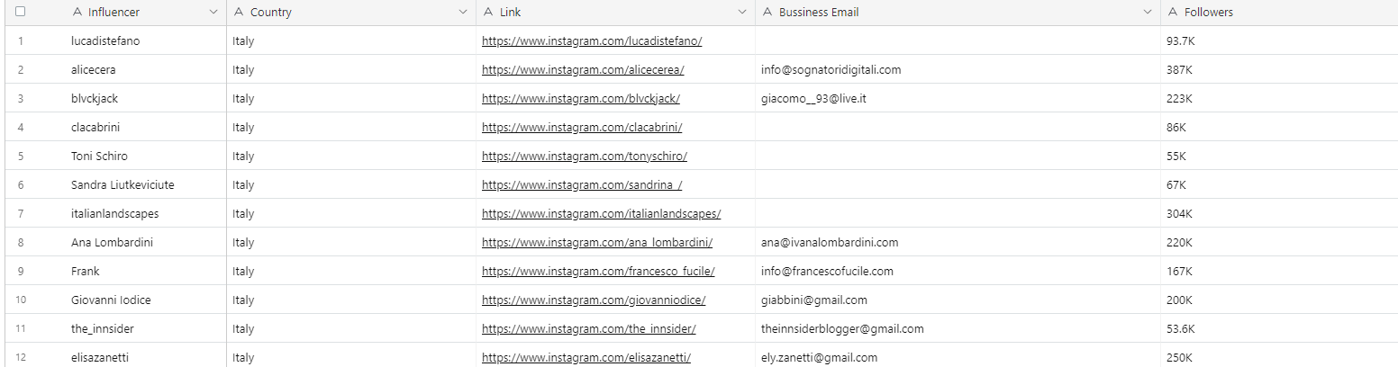 Media ảnh hưởng - Hàng trăm người có ảnh hưởng Instagram và Tiktok vào email của bạn. 2