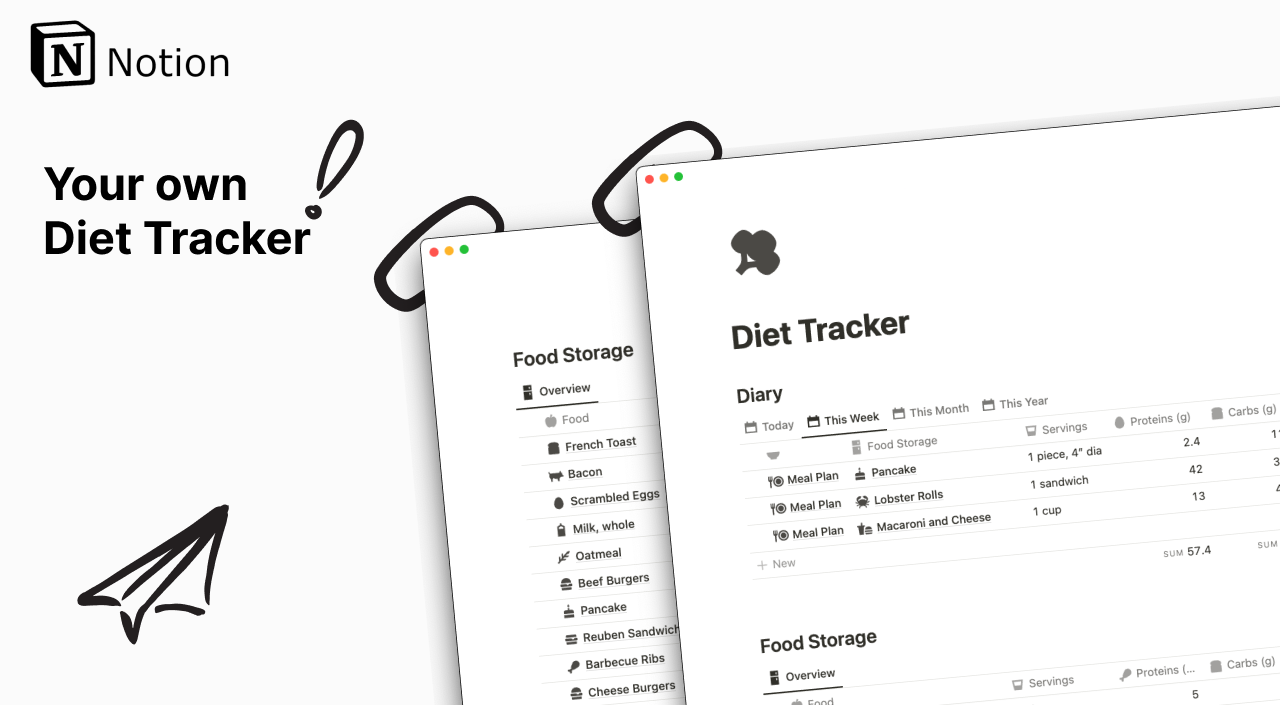 Média Tracker de régime 1
