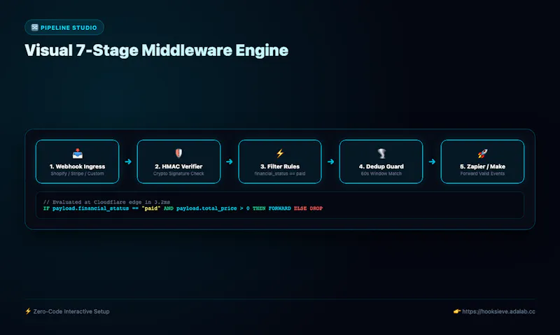 HookSieve screenshot 1