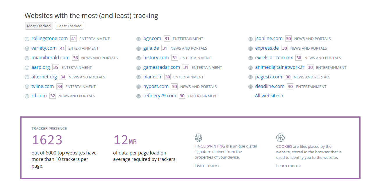 Who Tracks Me  gallery image