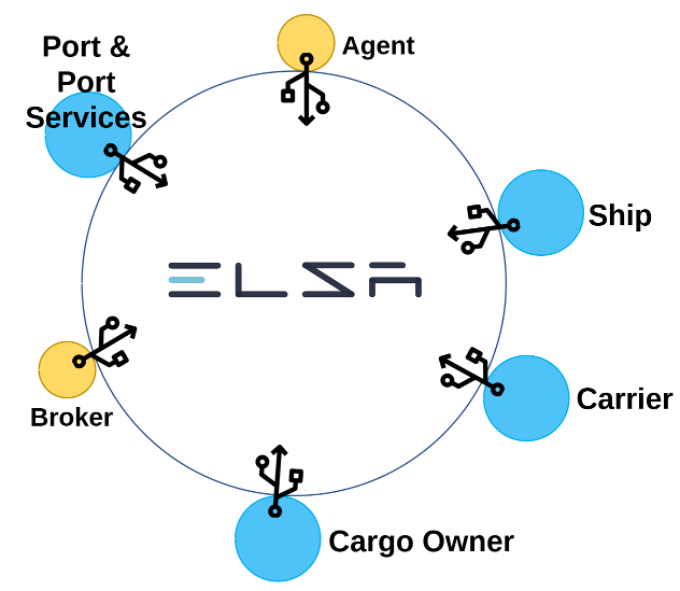 Elsa (agente de navio com alavancagem eletrônica) media 4