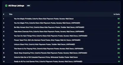 IndiePixel Cart Checker gallery image