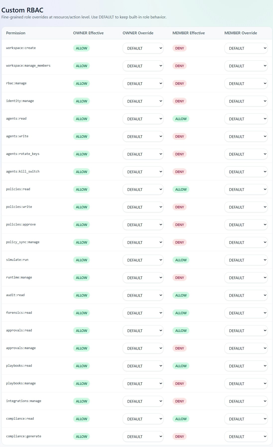 AgentGuard - Screenshot 4 showing product features and functionality