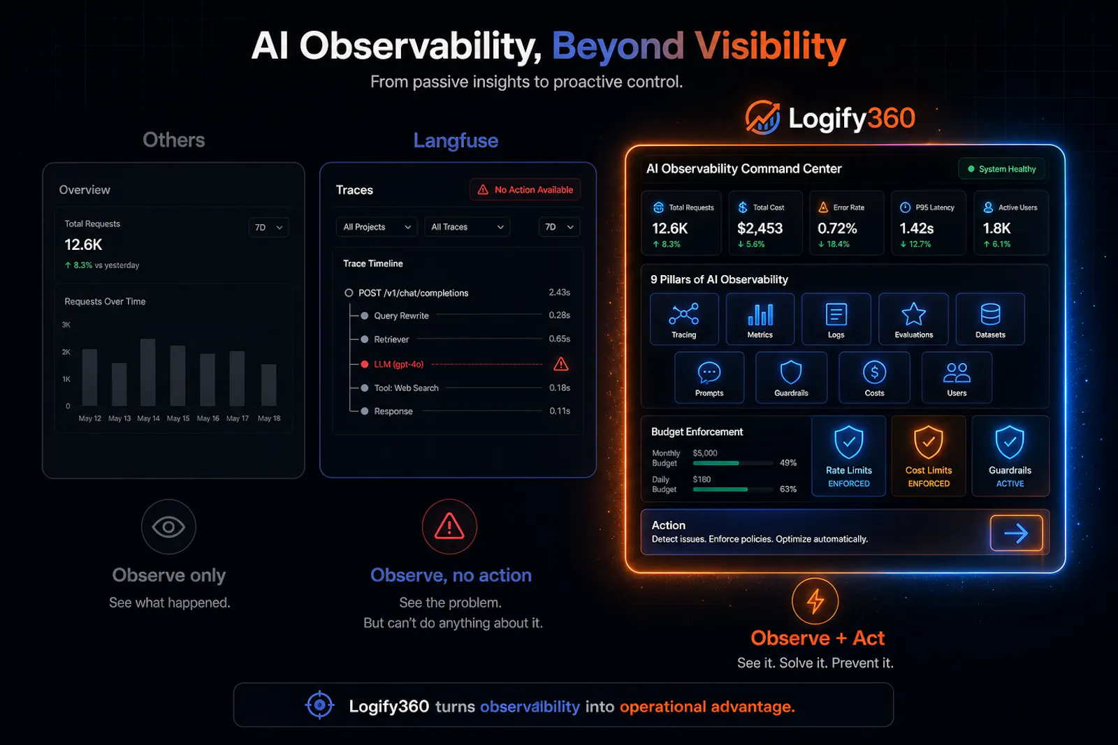 Logify360 screenshot 3