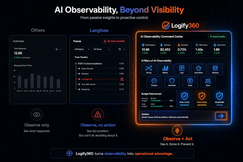 Logify360 screenshot 3