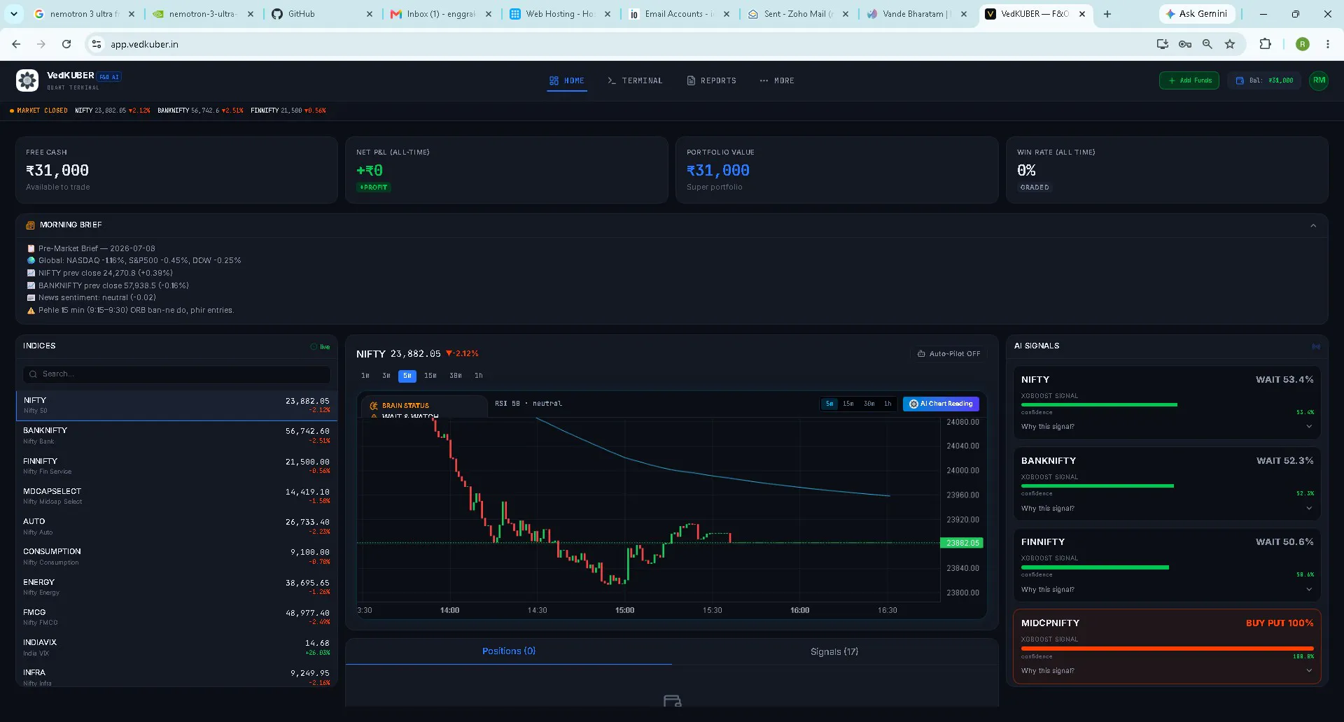VedKuber Finance AI