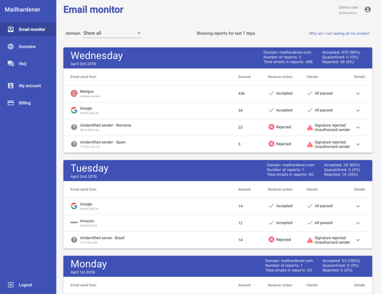 Mailhardener gallery image