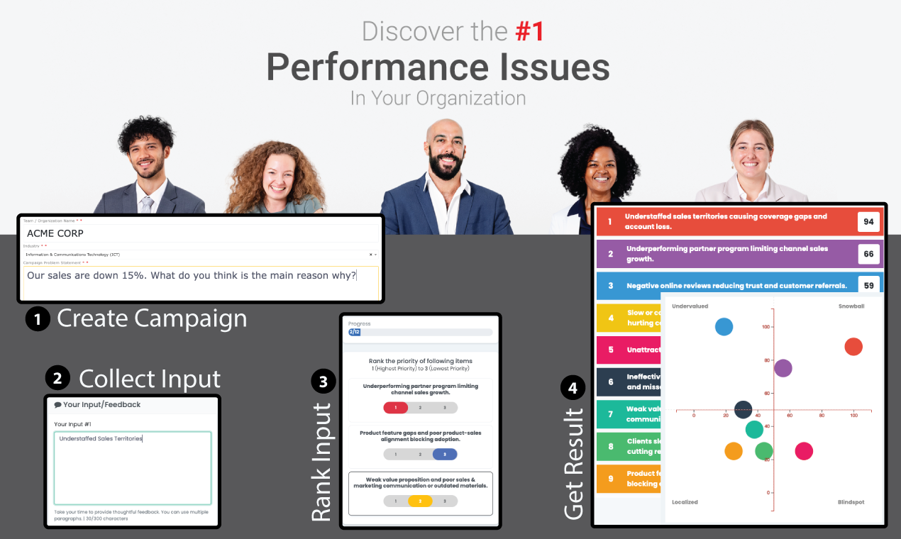 Performise - Main product screenshot demonstrating key features and user interface