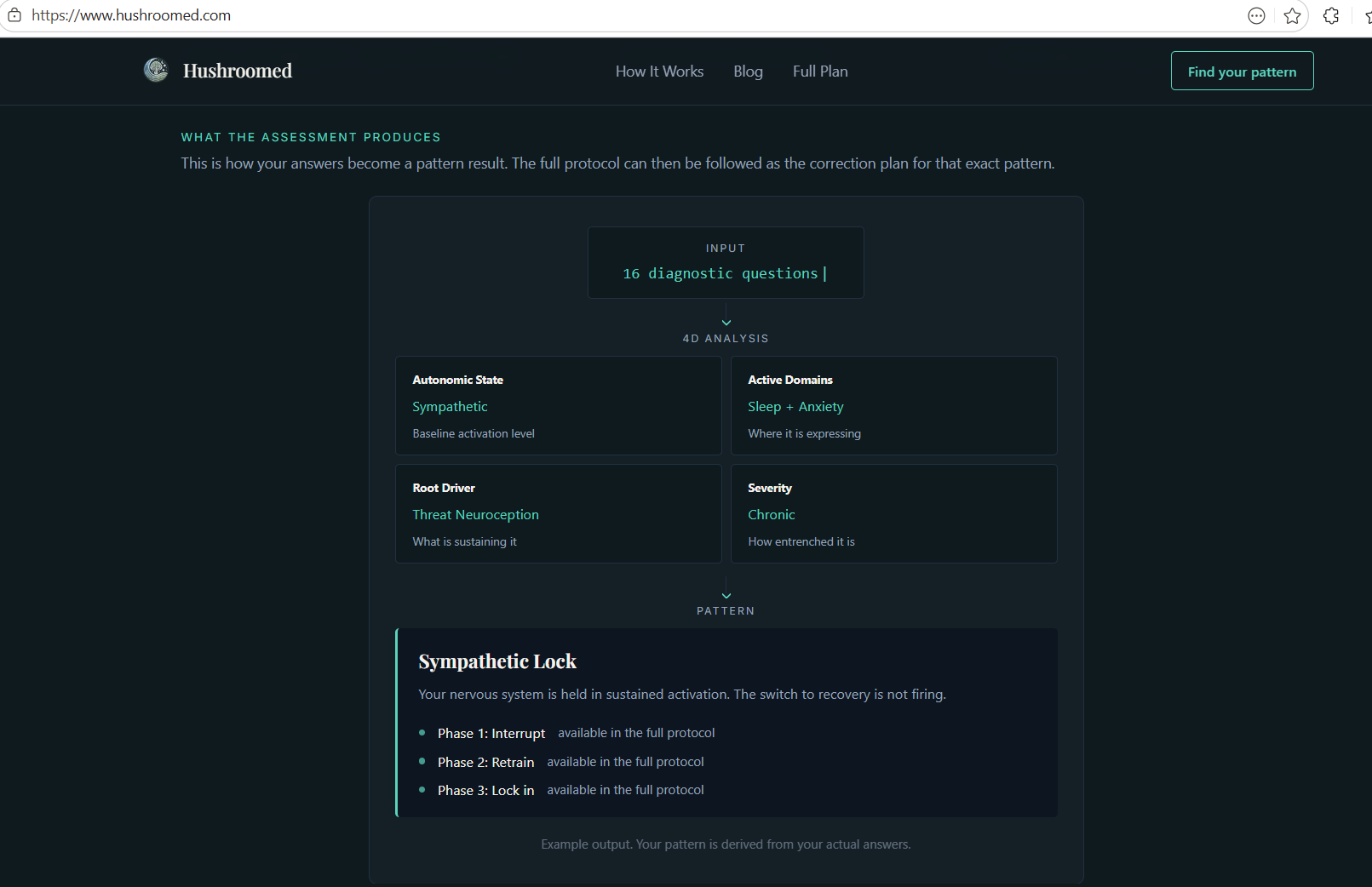 Hushroomed gallery image