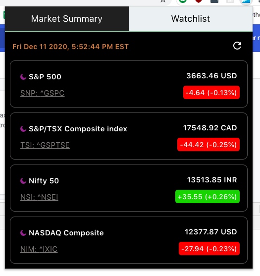 Realtime Quotes - Stocks gallery image