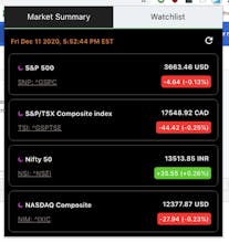 Realtime Quotes - Stocks gallery image