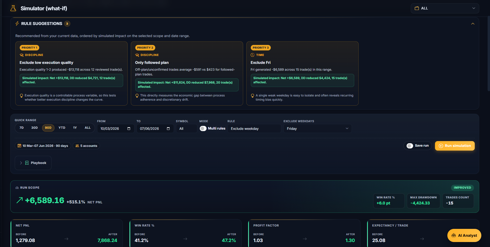 TradingDisciplineLab gallery image