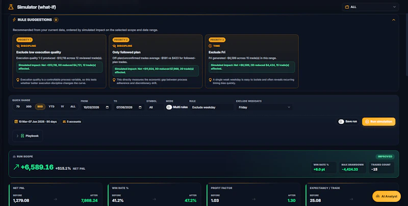 TradingDisciplineLab screenshot 1