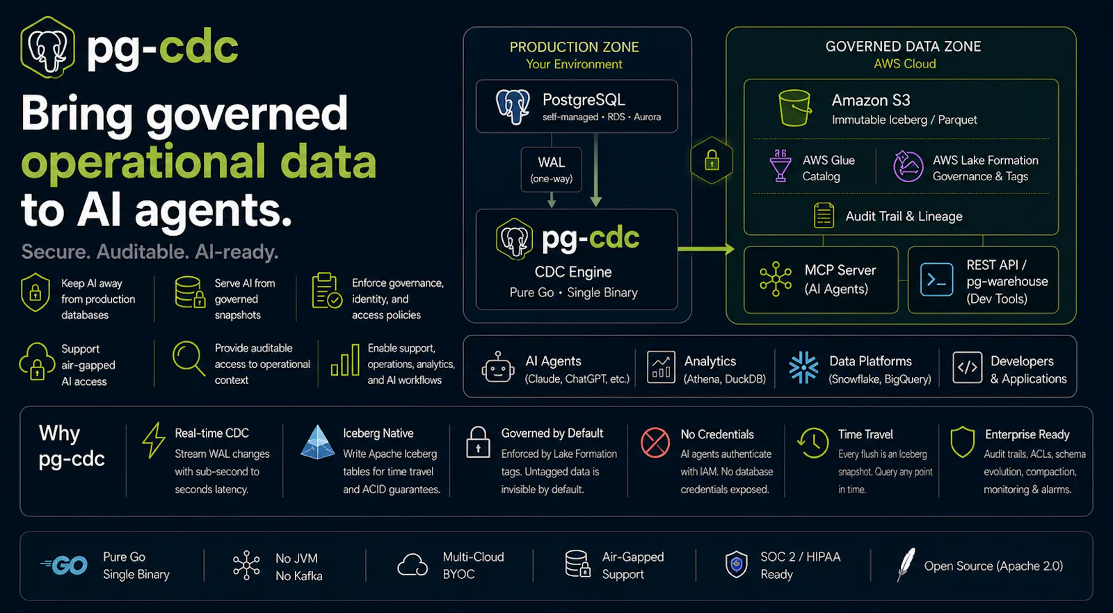 pg-cdc screenshot 1