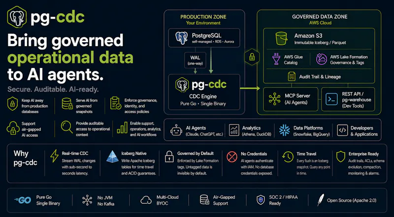 pg-cdc screenshot 1