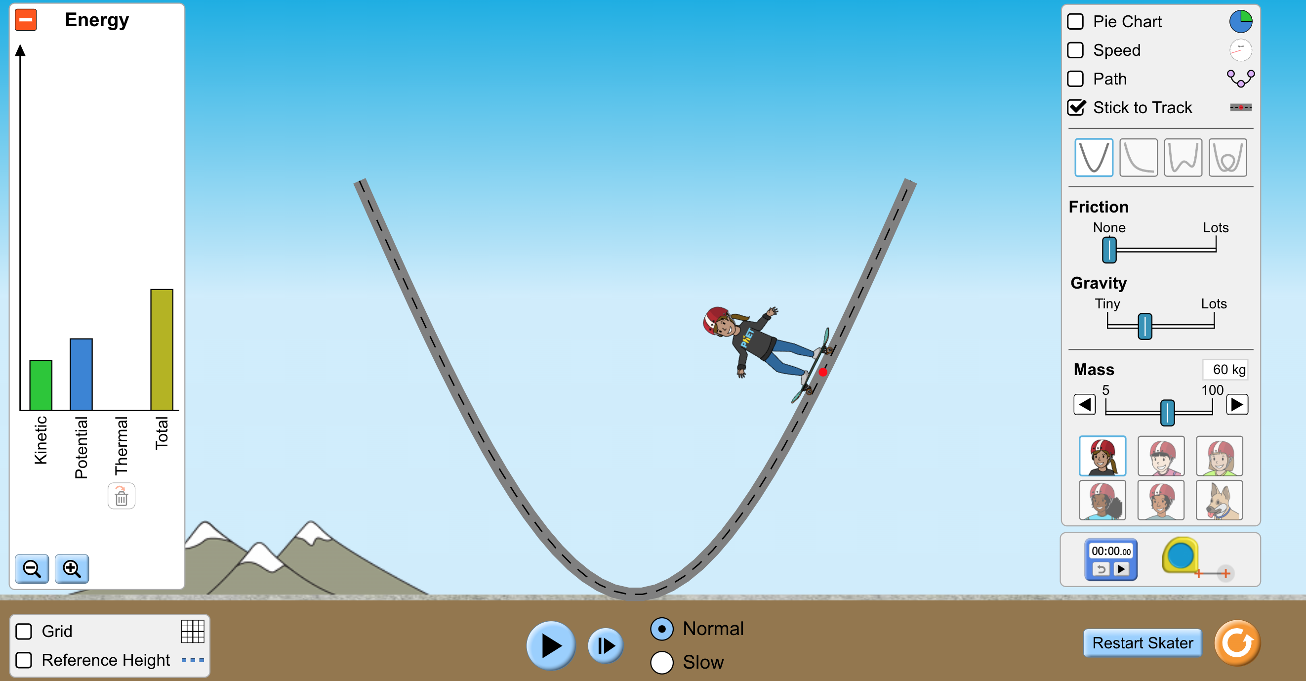 Phet media 4