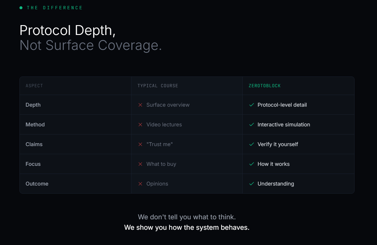 ZeroToBlock — Blockchain Mastery gallery image