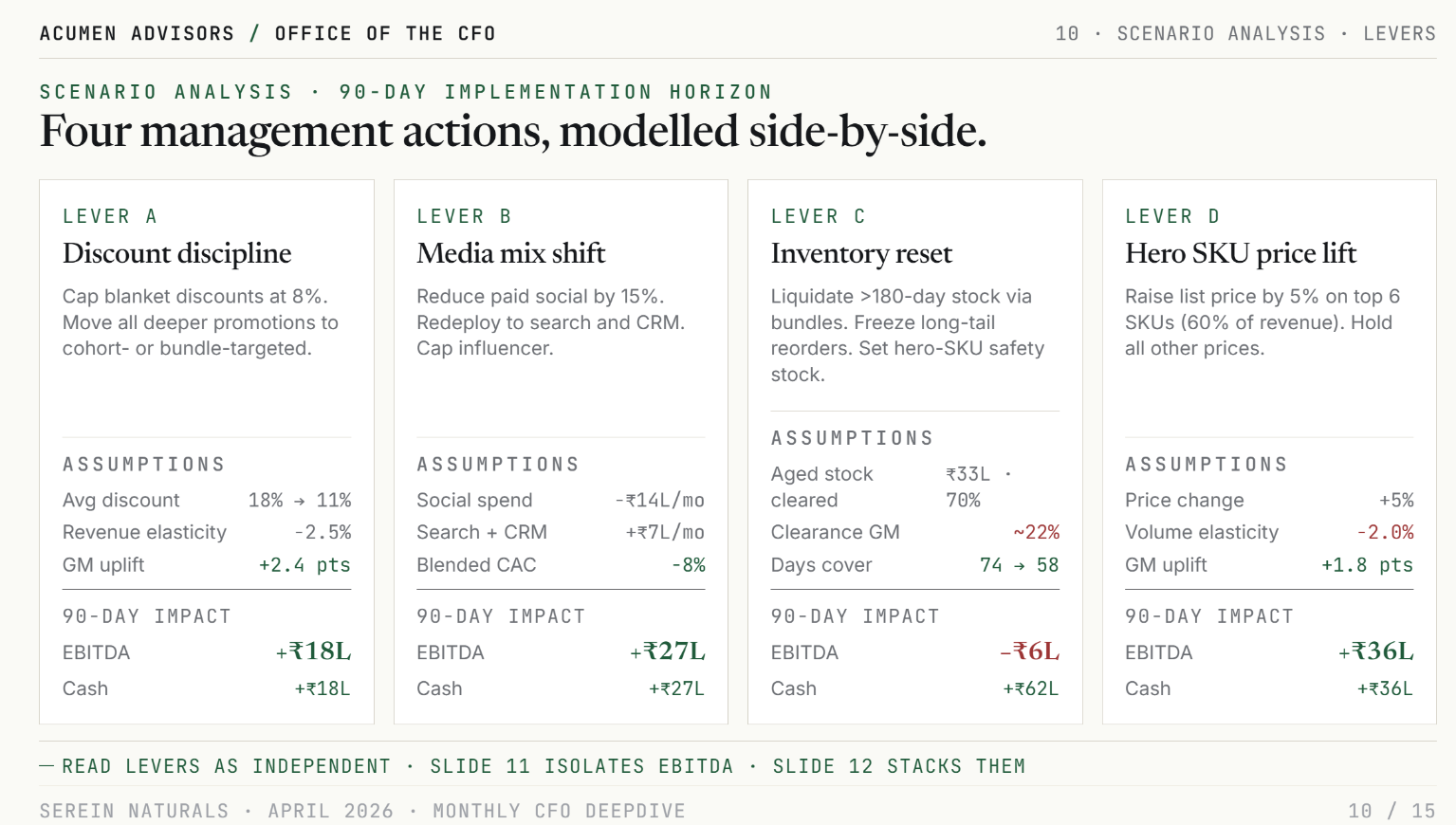 AI-powered CFO services gallery image