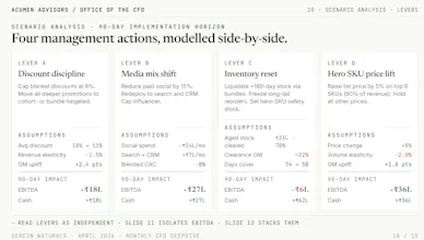 AI-powered CFO services gallery image