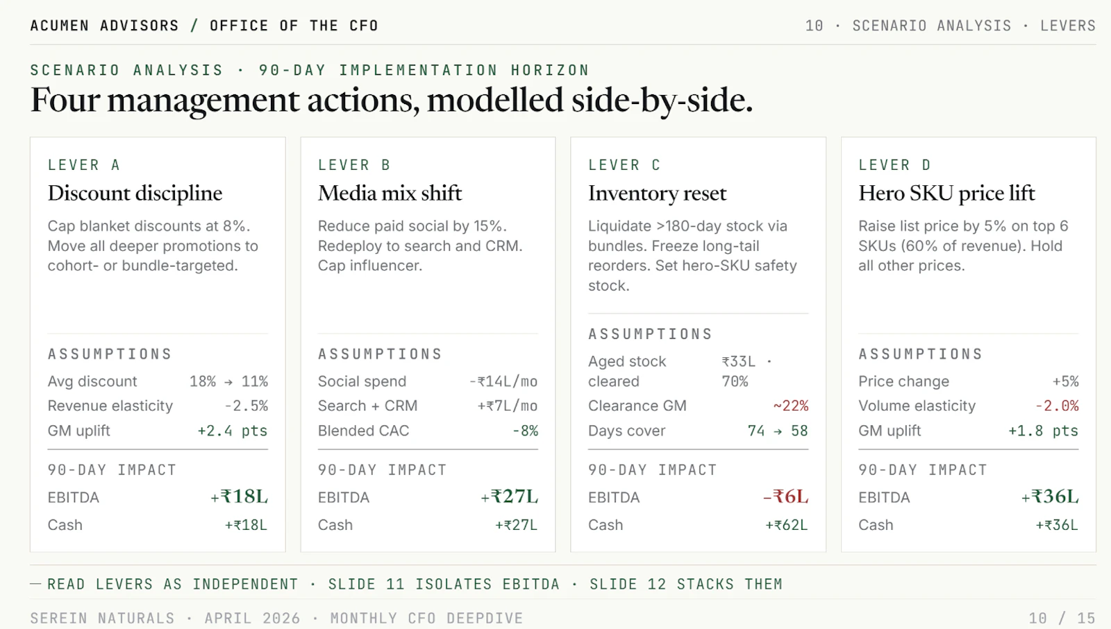 AI-powered CFO services screenshot 1