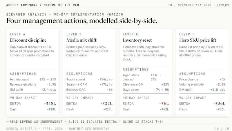 AI-powered CFO services screenshot 1