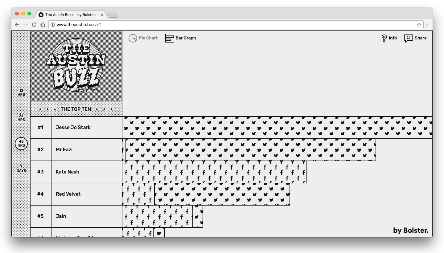 The Austin Buzz (SXSW) gallery image