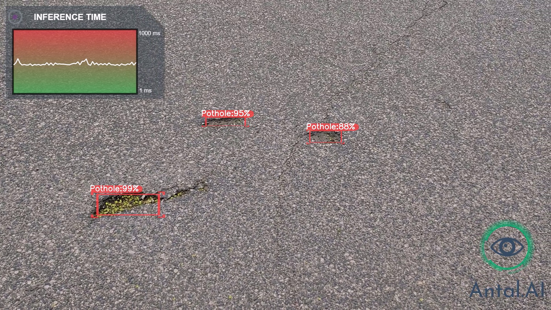 Antal.Ai Pothole Detector (FREE) gallery image