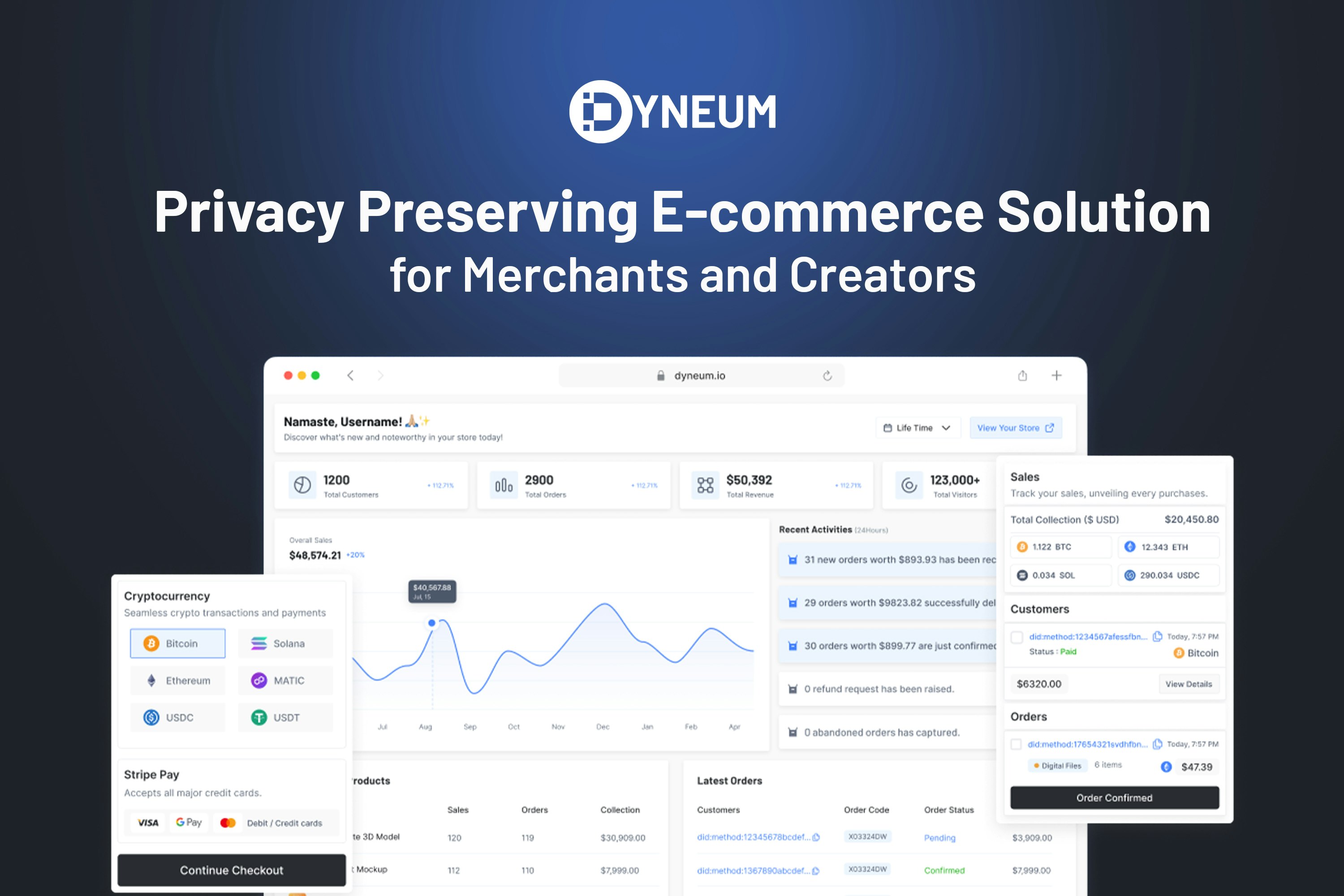 Dyneum media 2