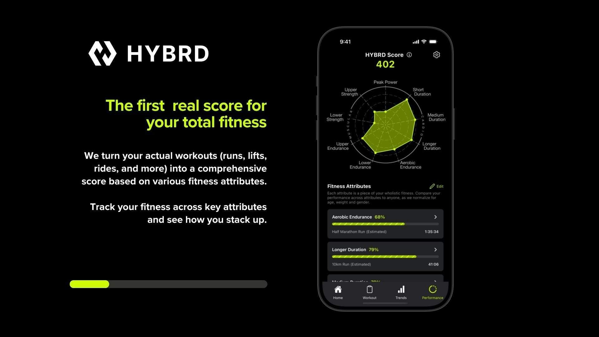 Hybrd - Performance Hub für Hybridsportler zur Optimierung des Trainings Medien 3