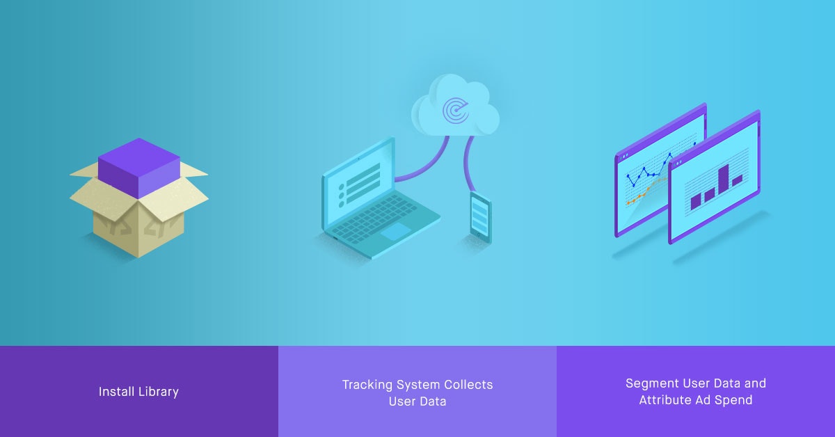 Automate Ads Image