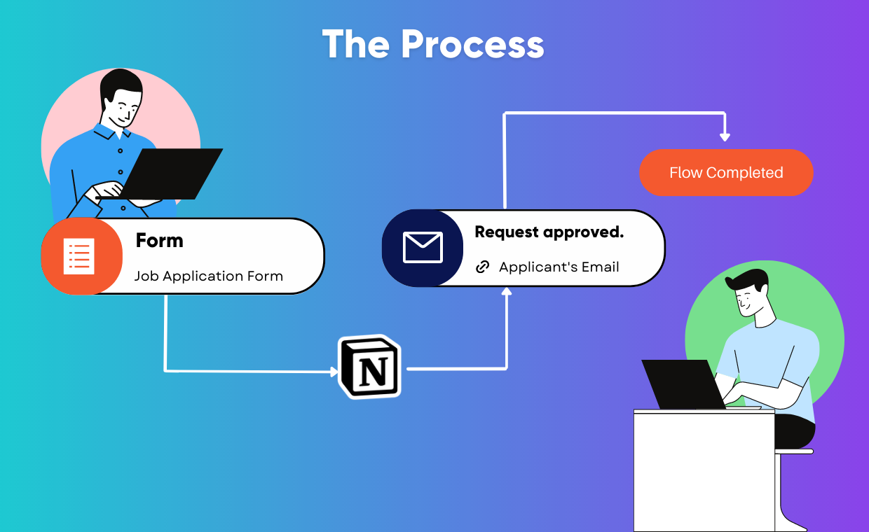 Media Boloforms tích hợp khái niệm - Dễ dàng sử dụng hình thức và xây dựng quy trình làm việc cho khái niệm 3