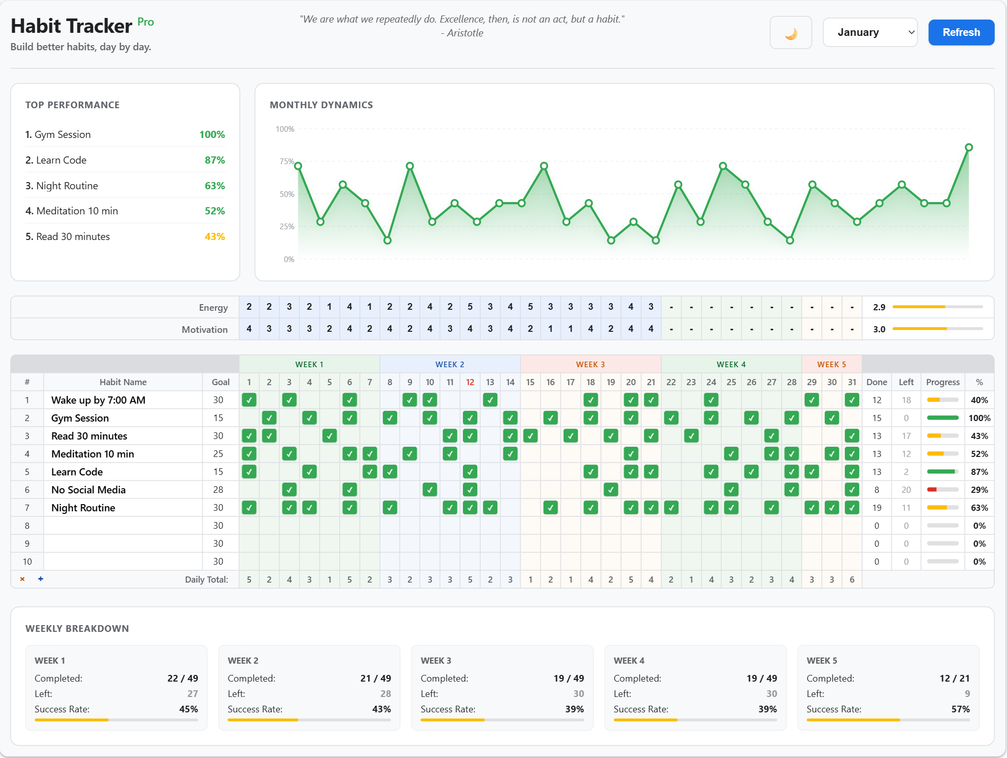 Habit Tracker Pro gallery image