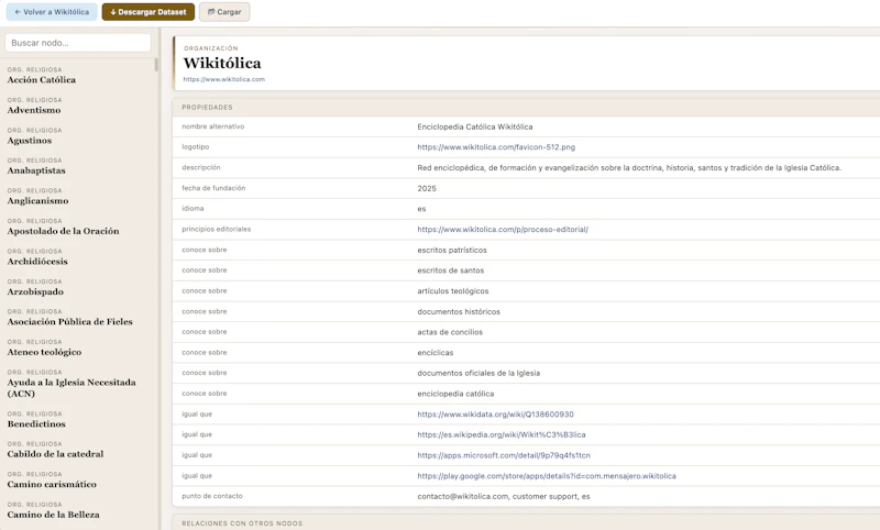 Enciclopedia Wikitólica screenshot 5