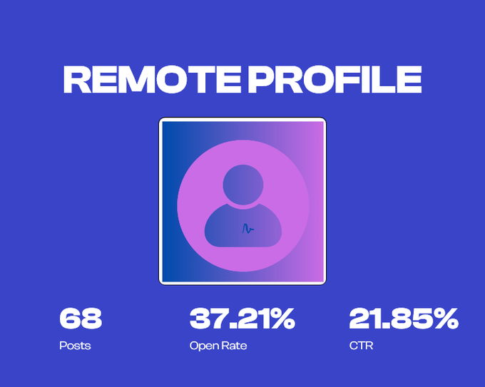 Media Profil jauh 2
