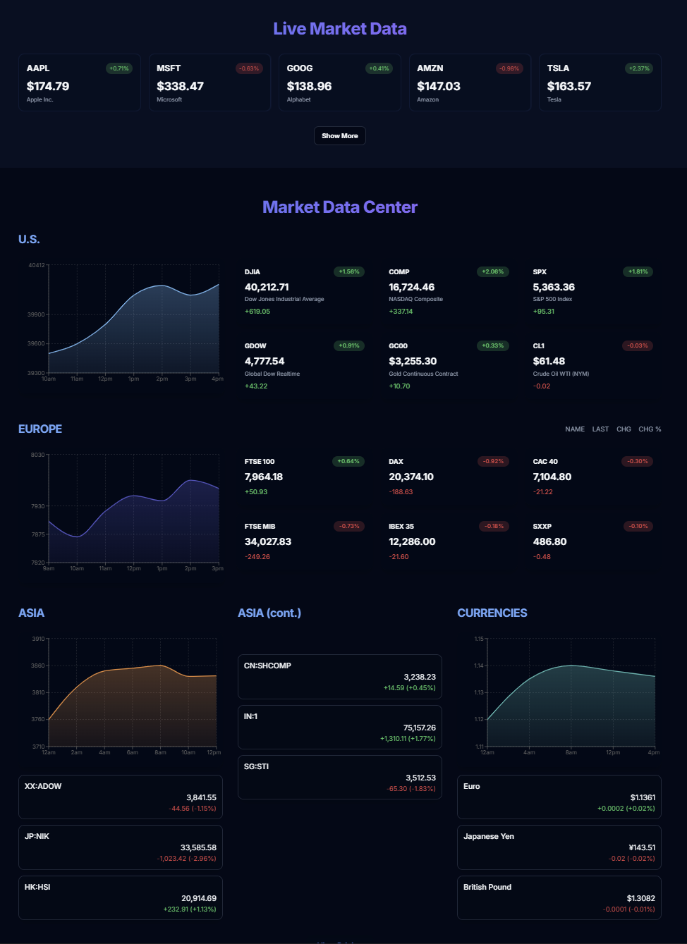 Stock Vision gallery image