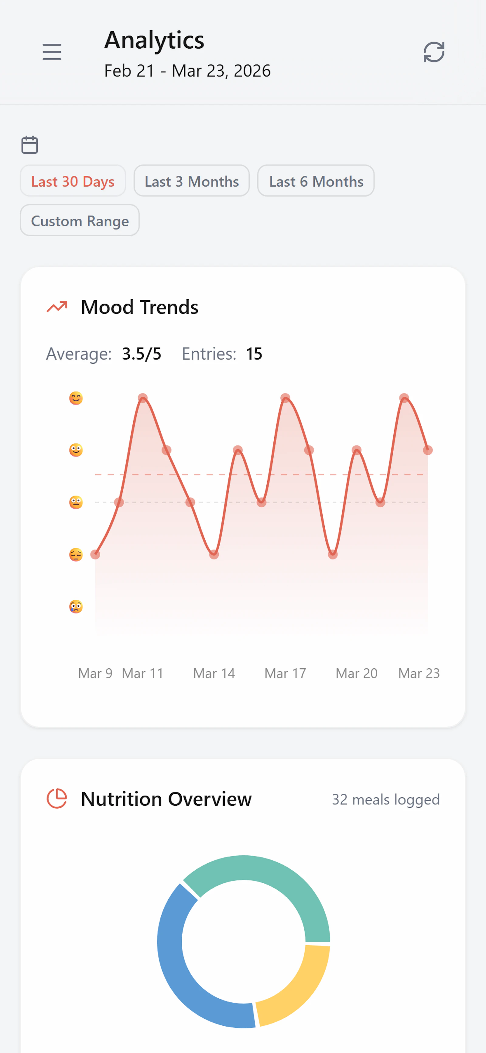GutGraph screenshot 9