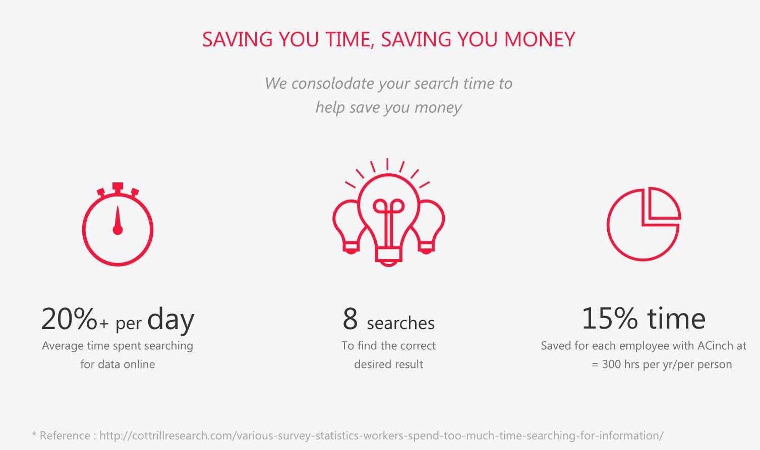 ACinch gallery image