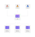 Laravel Multitenancy Boilerplates