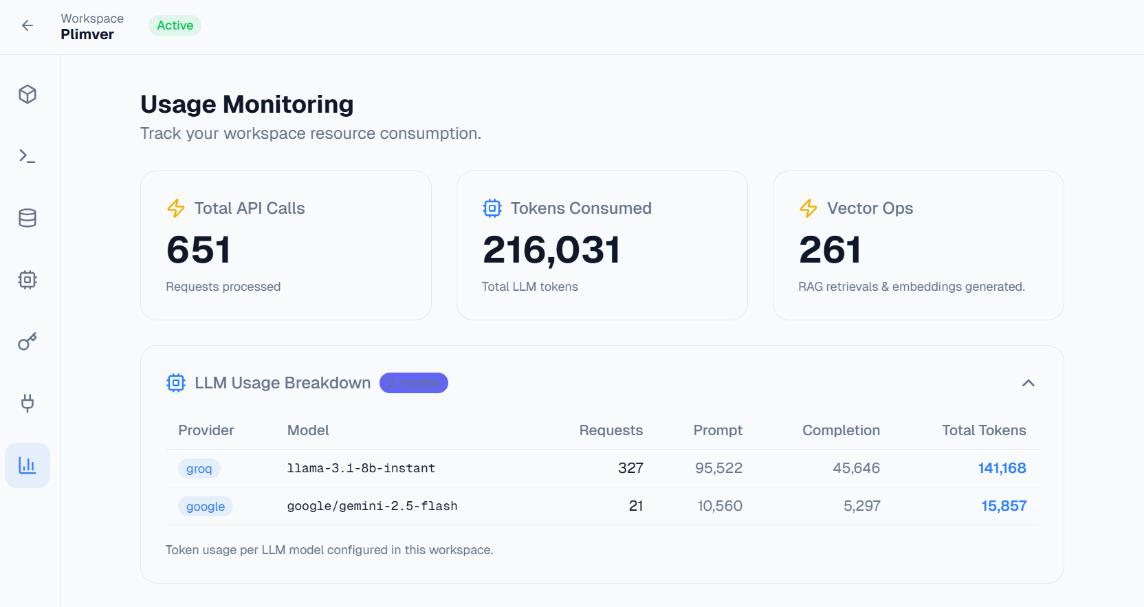 Plimver gallery image