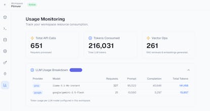 Plimver gallery image