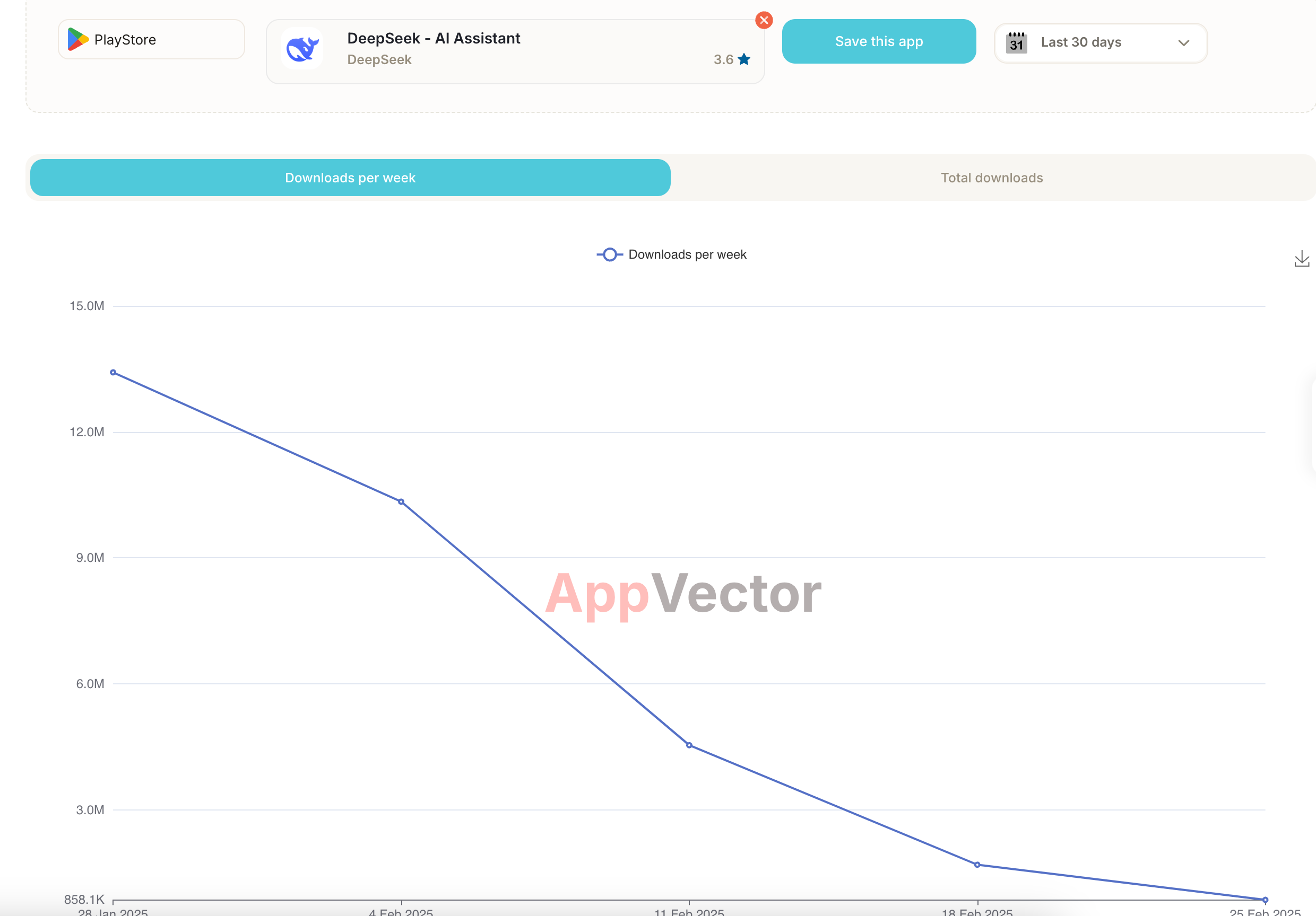 Media AppVector.io - Tối ưu hóa cửa hàng ứng dụng (ASO) & Nền tảng tiếp thị ứng dụng 1