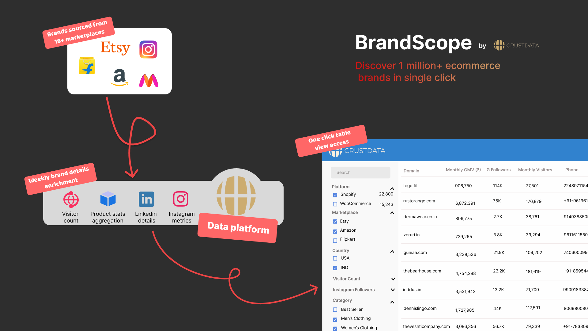 startuptile Brandscope-Uncover high growth DTC brands across India